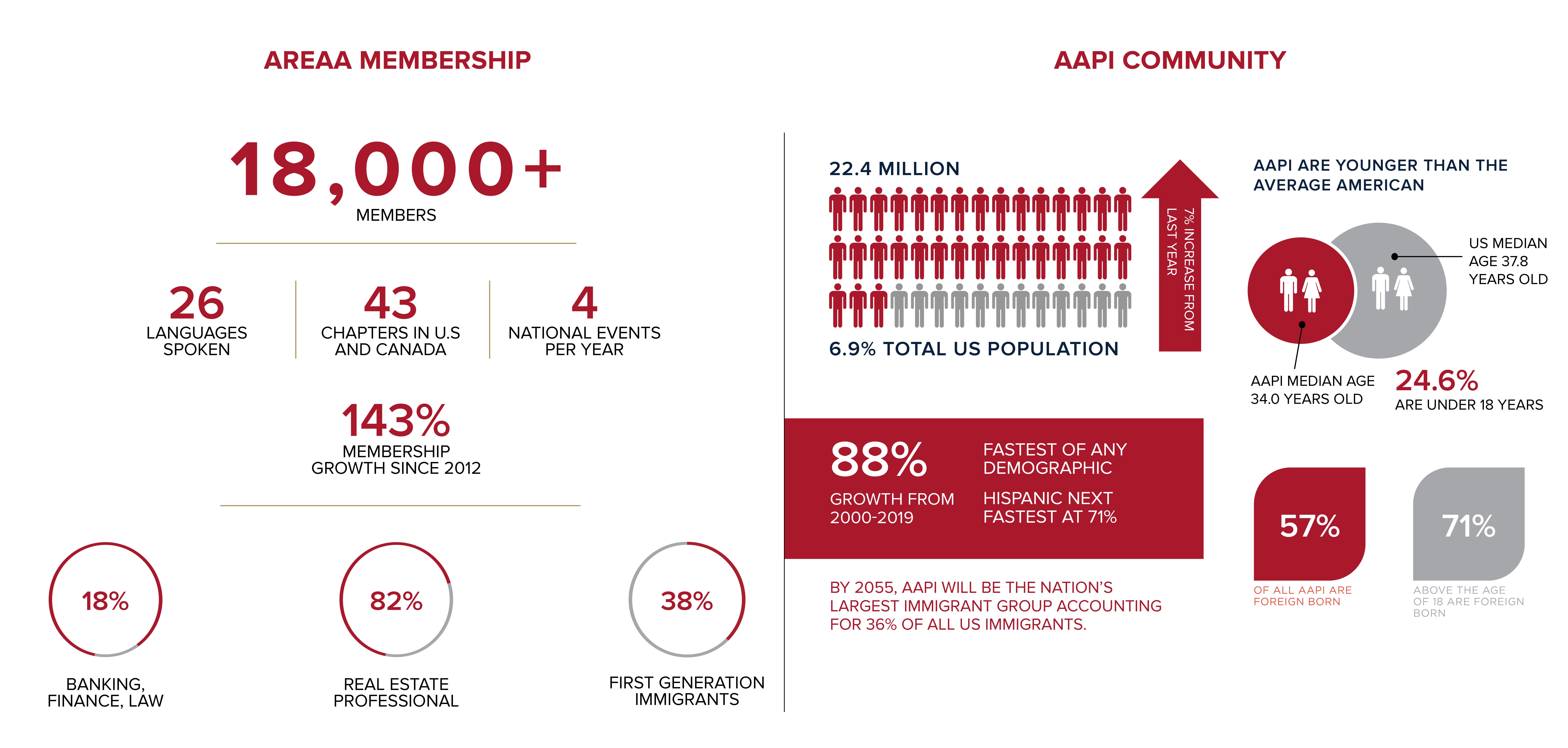 Area by the numbers
